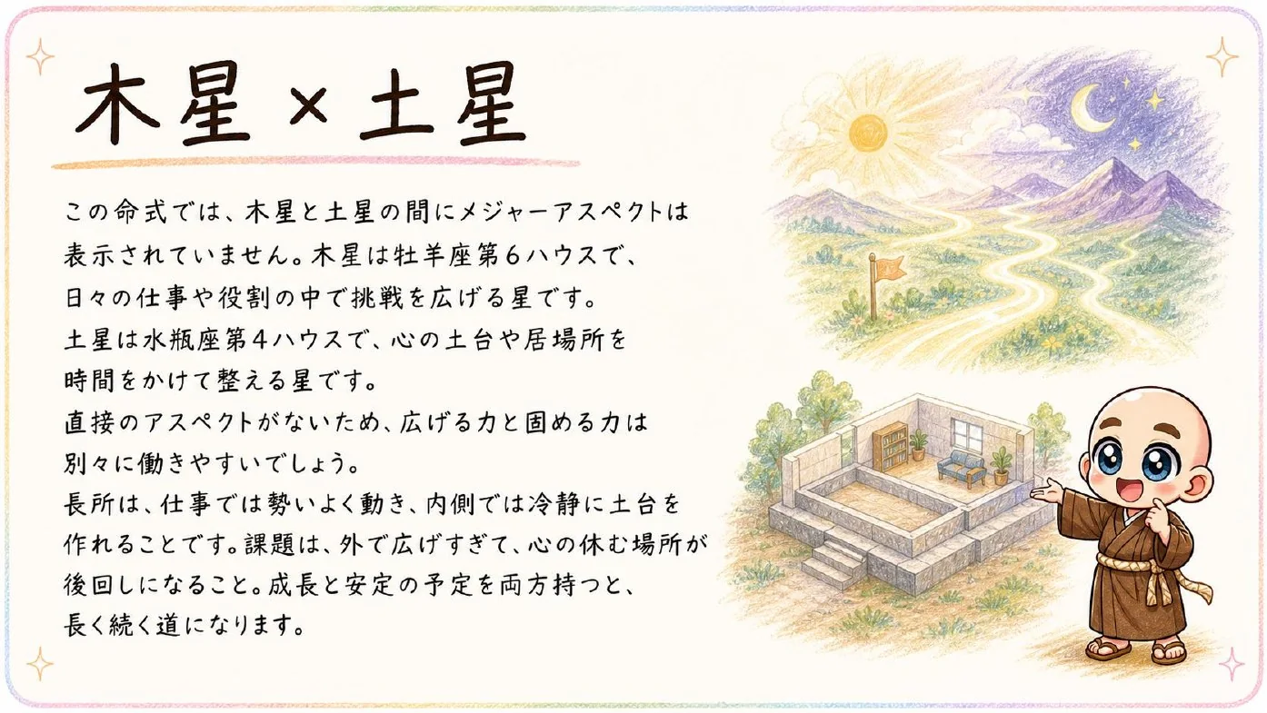 西洋占星術鑑定書 実物サンプル 66ページ目