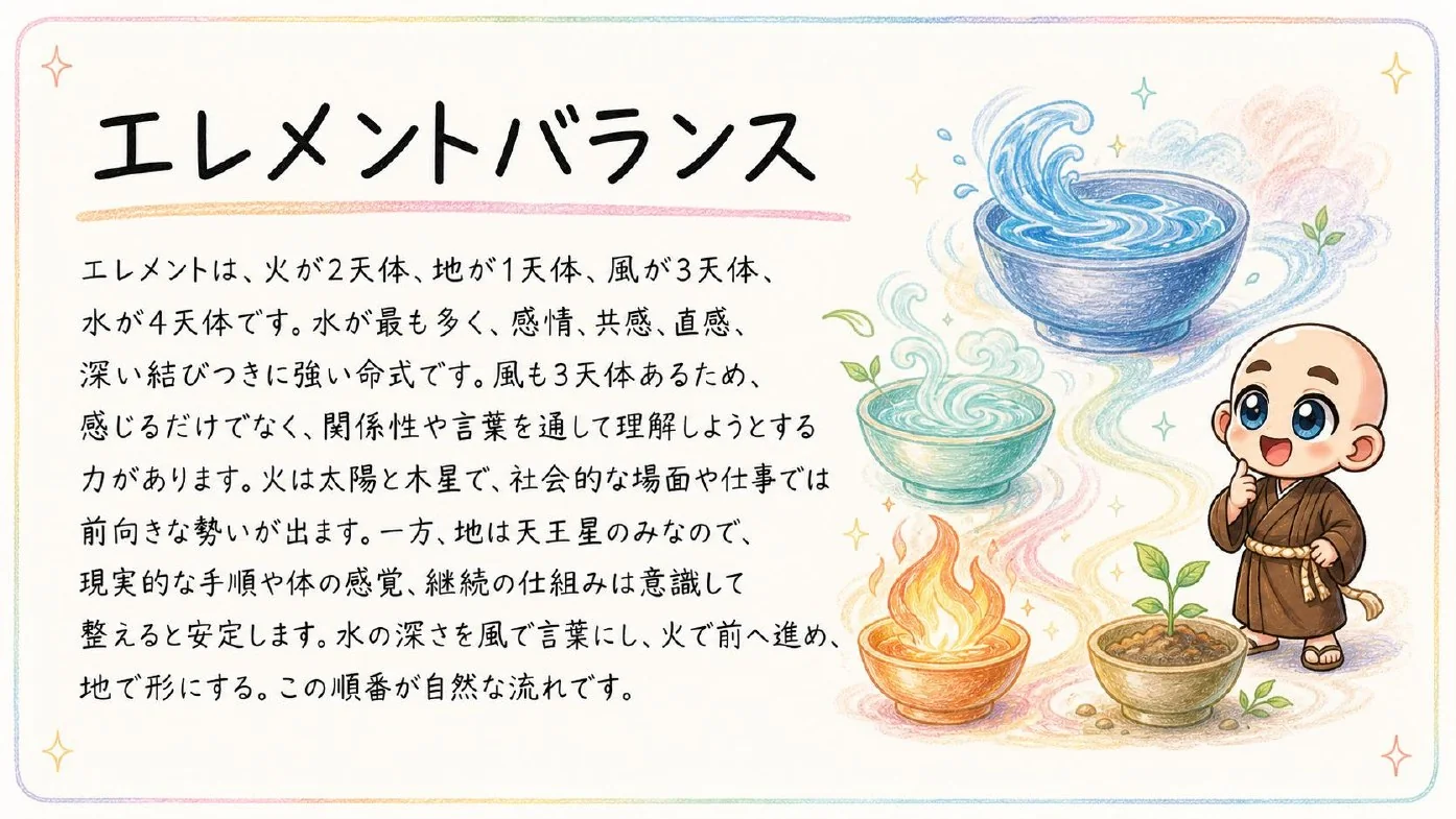西洋占星術鑑定書 実物サンプル 68ページ目