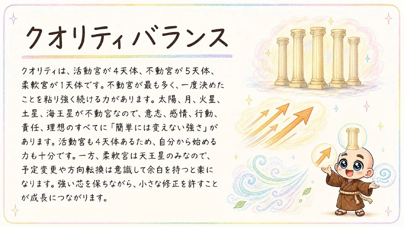 西洋占星術鑑定書 実物サンプル 69ページ目