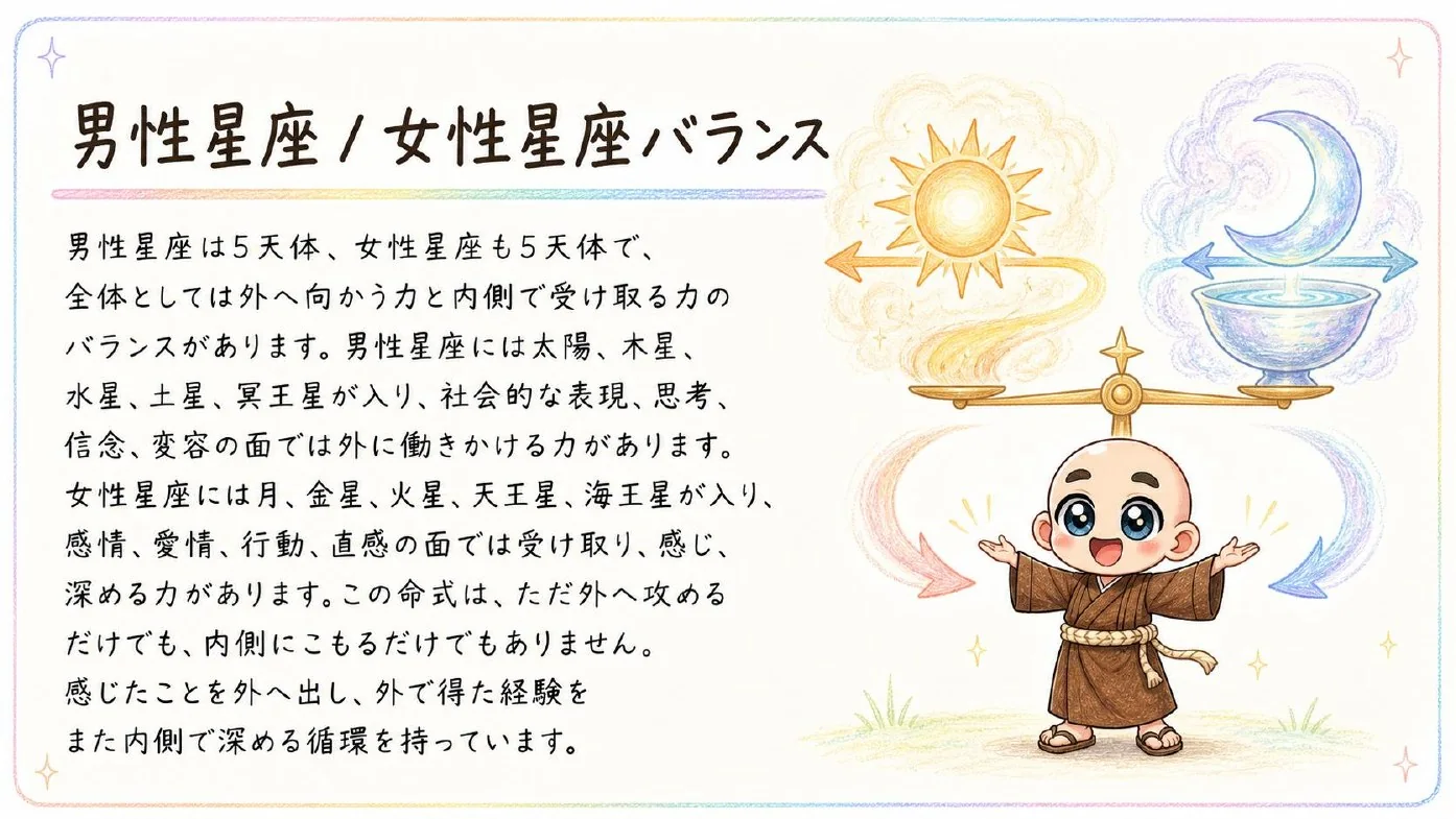 西洋占星術鑑定書 実物サンプル 70ページ目
