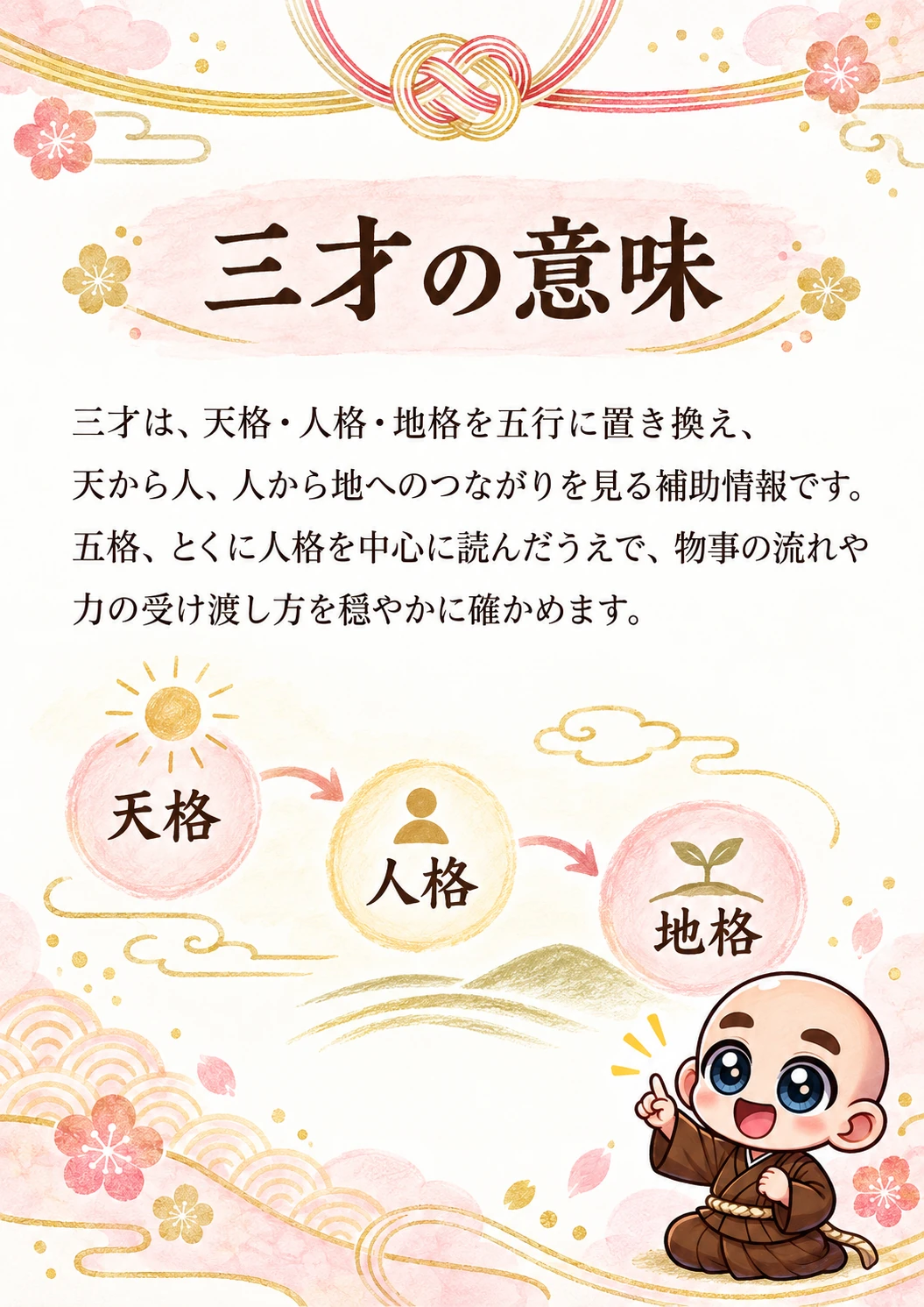 姓名判断鑑定書サンプル 28ページ目 三才の意味