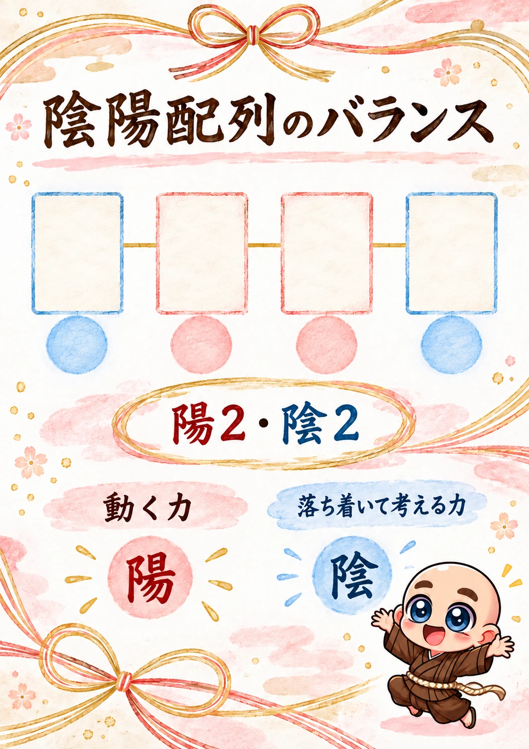 姓名判断鑑定書サンプル 33ページ目 陰陽配列のバランス