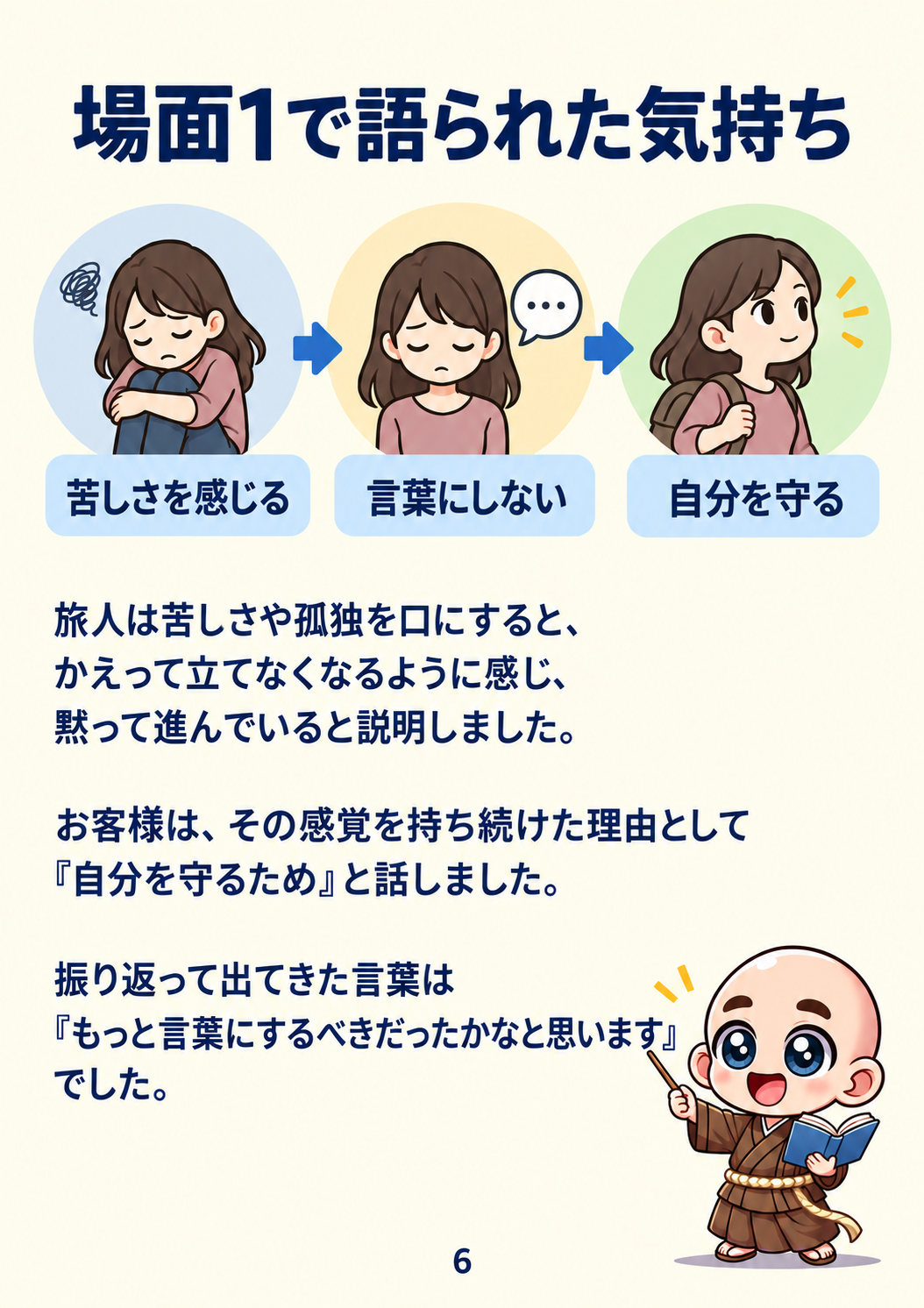 過去生カルマ解放セッション振り返り資料 6ページ目・場面1の対話と気持ち
