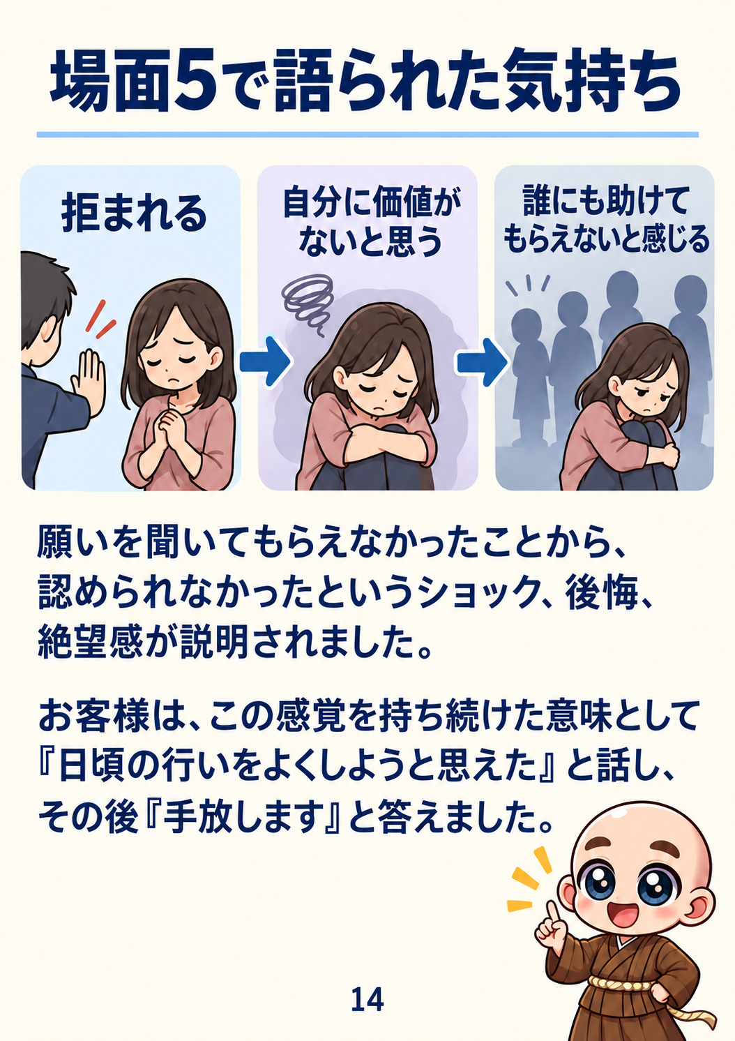 過去生カルマ解放セッション振り返り資料 14ページ目・場面5の対話と気持ち