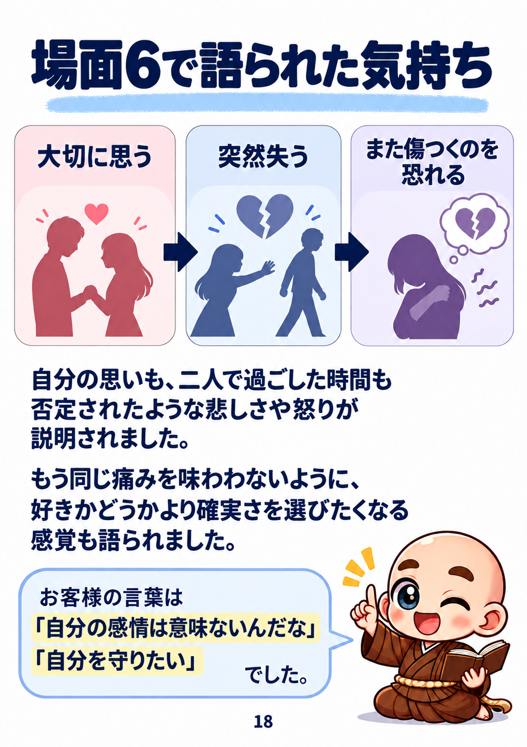 過去生カルマ解放セッション振り返り資料 18ページ目・場面6で語られた気持ち