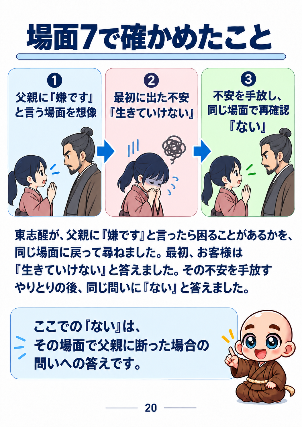 過去生カルマ解放セッション振り返り資料 20ページ目・同じ場面で父親に「嫌です」と言った場合、困ることがあるかを再確認した対話です。