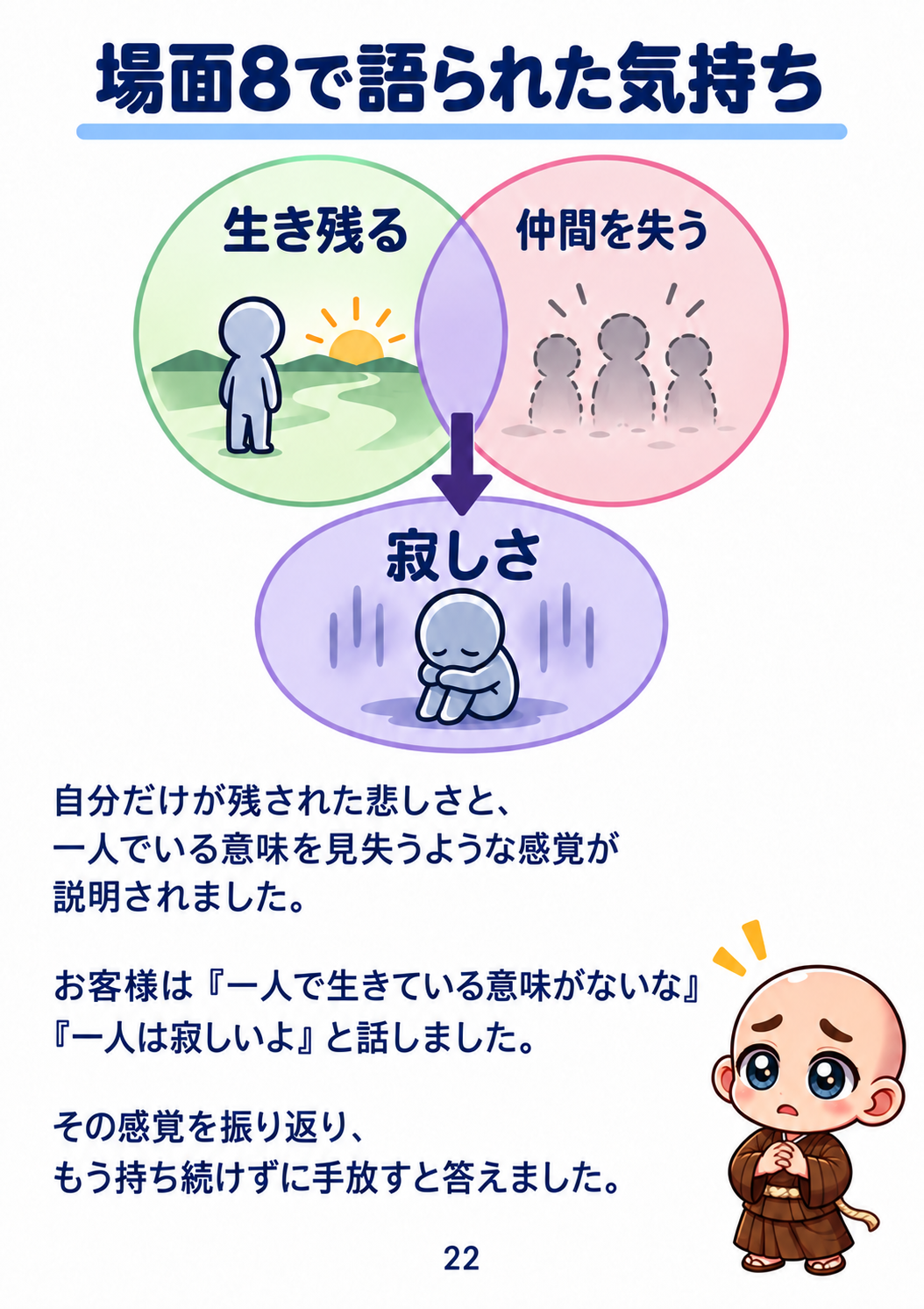 過去生カルマ解放セッション振り返り資料 22ページ目・場面8の対話と気持ち