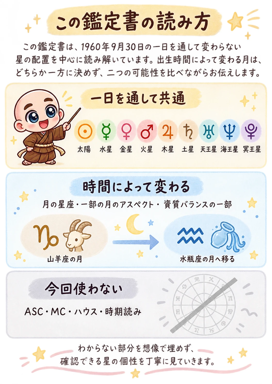 出生時間がわからない方向け西洋占星術鑑定書サンプル 2ページ目 この鑑定書の読み方