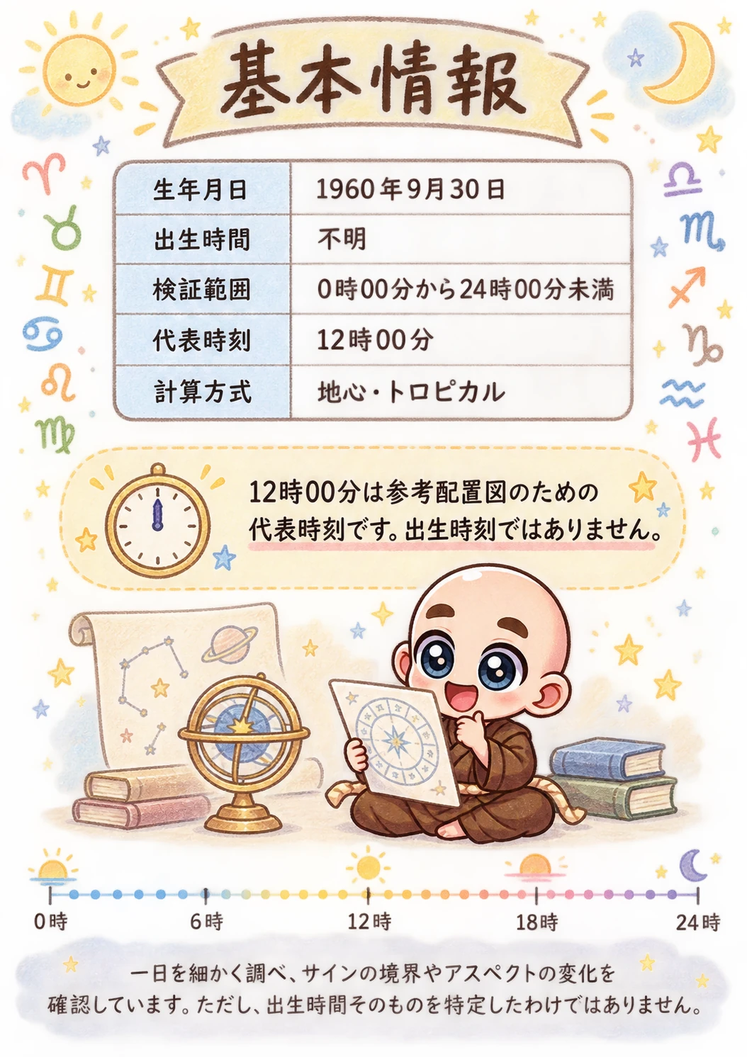 出生時間がわからない方向け西洋占星術鑑定書サンプル 3ページ目 基本情報