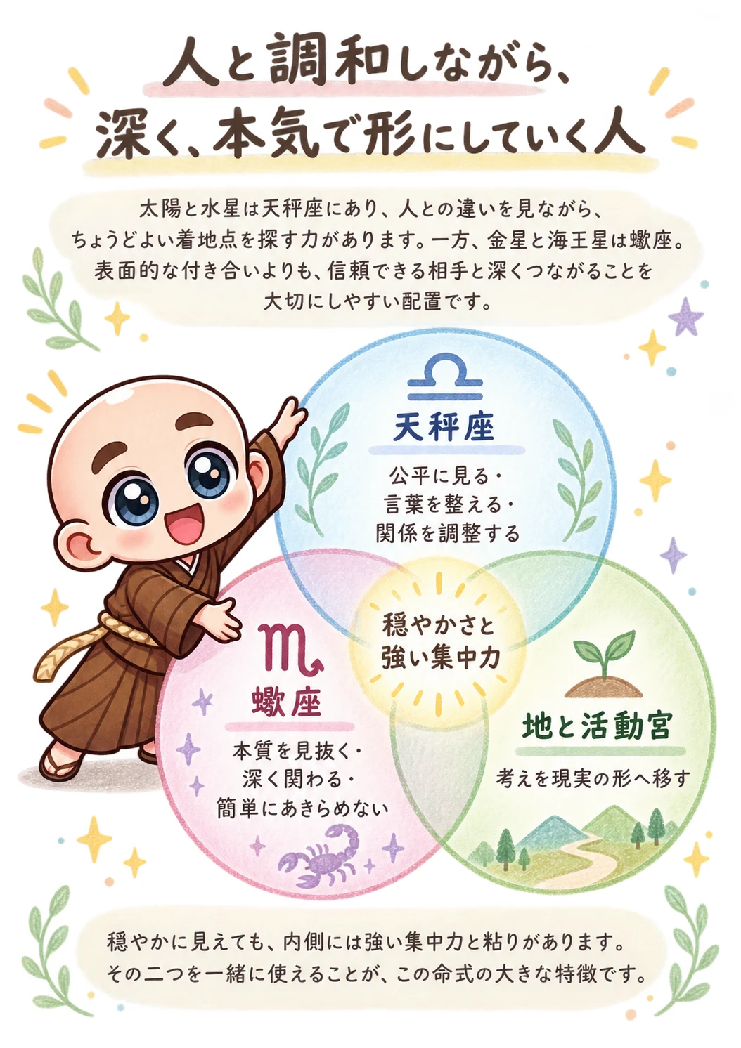 出生時間がわからない方向け西洋占星術鑑定書サンプル 6ページ目 命式全体の第一印象