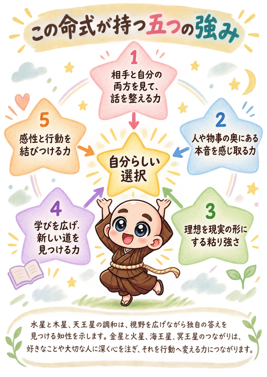 出生時間がわからない方向け西洋占星術鑑定書サンプル 7ページ目 強みの全体像