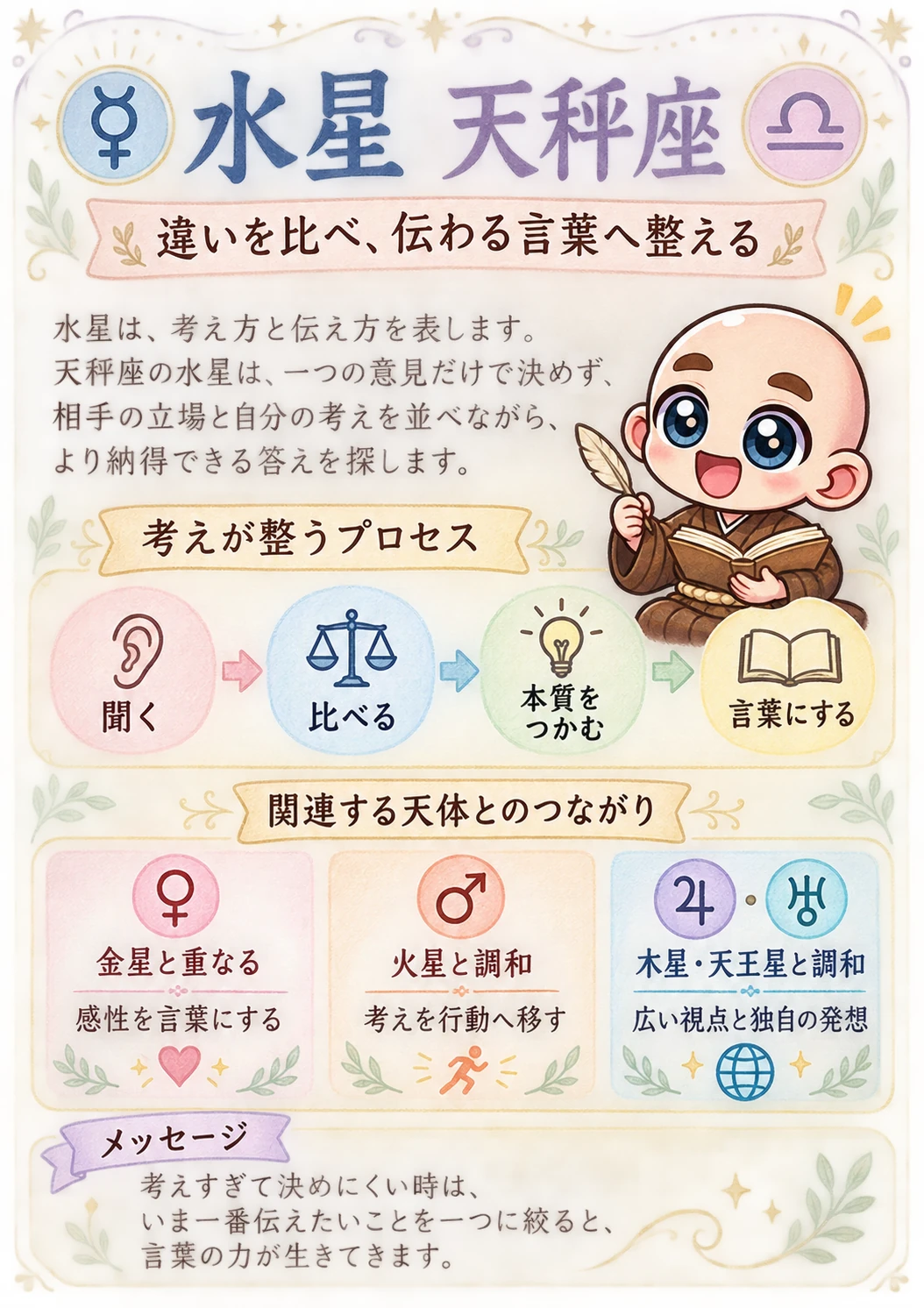 出生時間がわからない方向け西洋占星術鑑定書サンプル 11ページ目 水星 天秤座