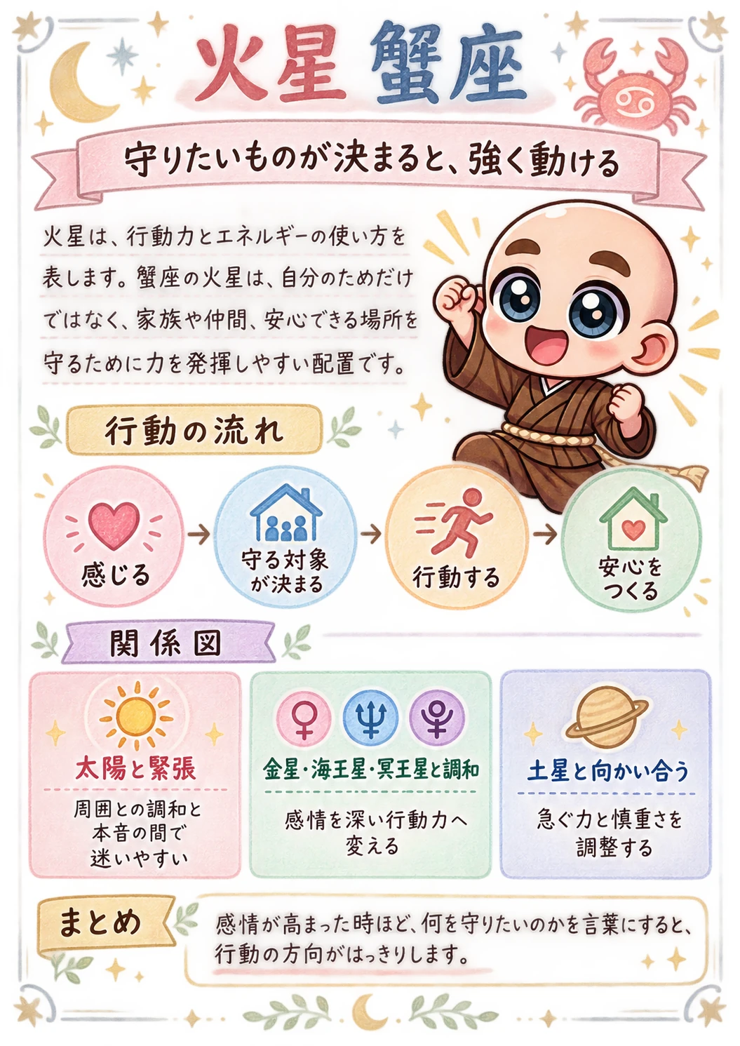 出生時間がわからない方向け西洋占星術鑑定書サンプル 13ページ目 火星 蟹座