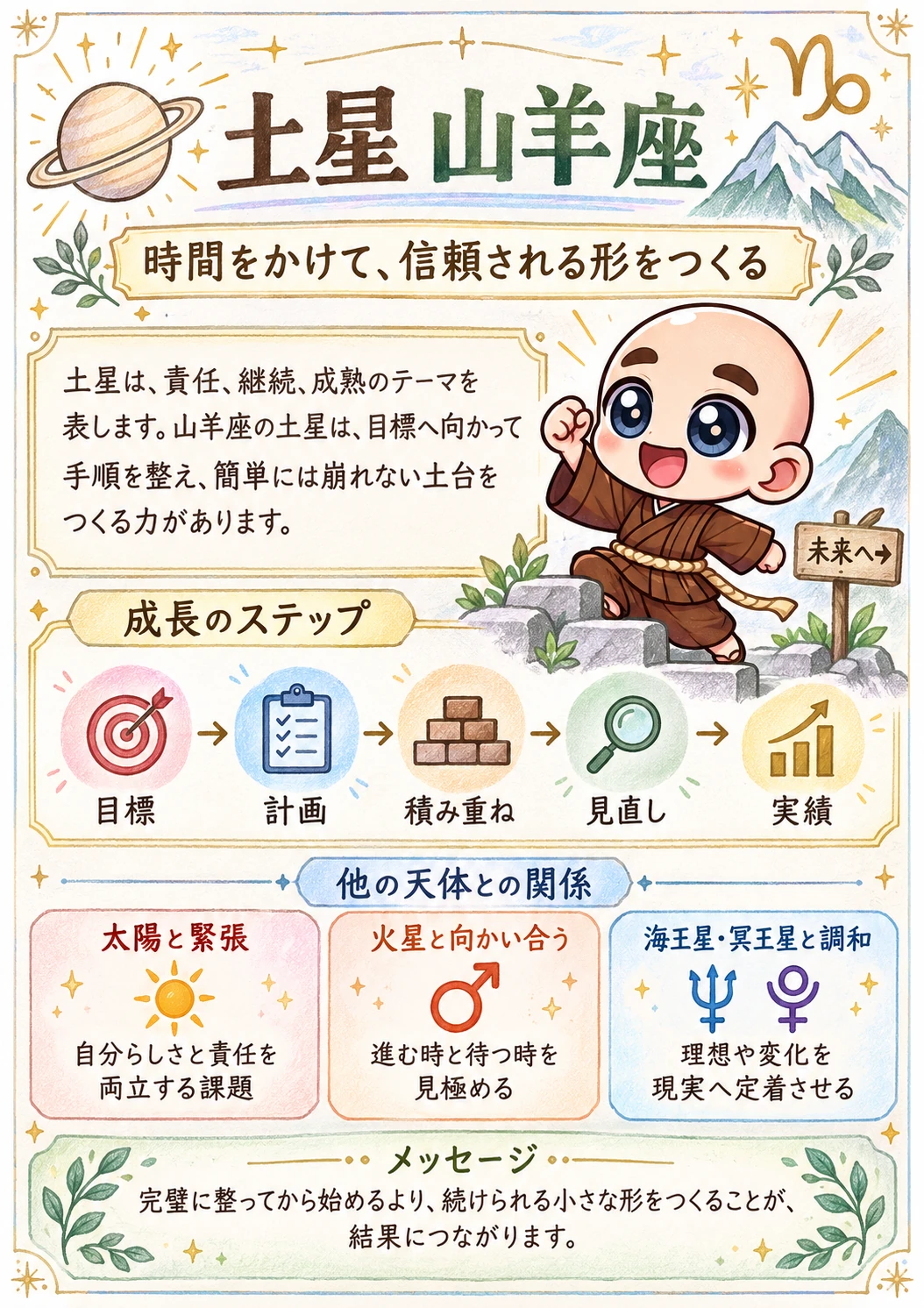 出生時間がわからない方向け西洋占星術鑑定書サンプル 15ページ目 土星 山羊座