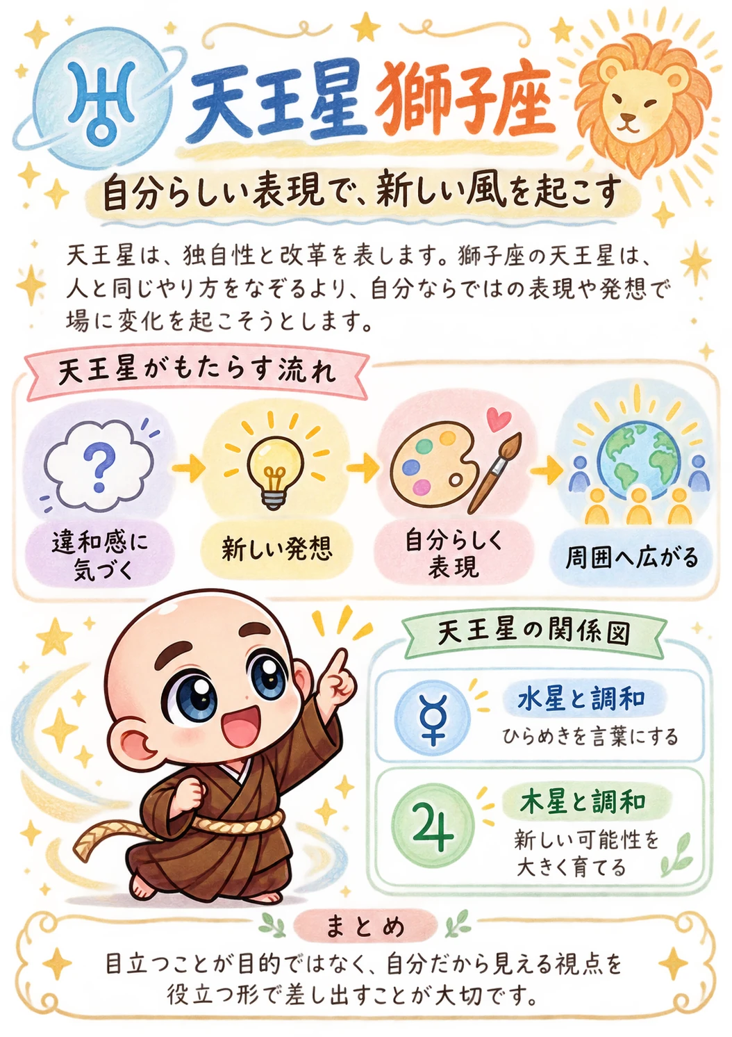 出生時間がわからない方向け西洋占星術鑑定書サンプル 16ページ目 天王星 獅子座