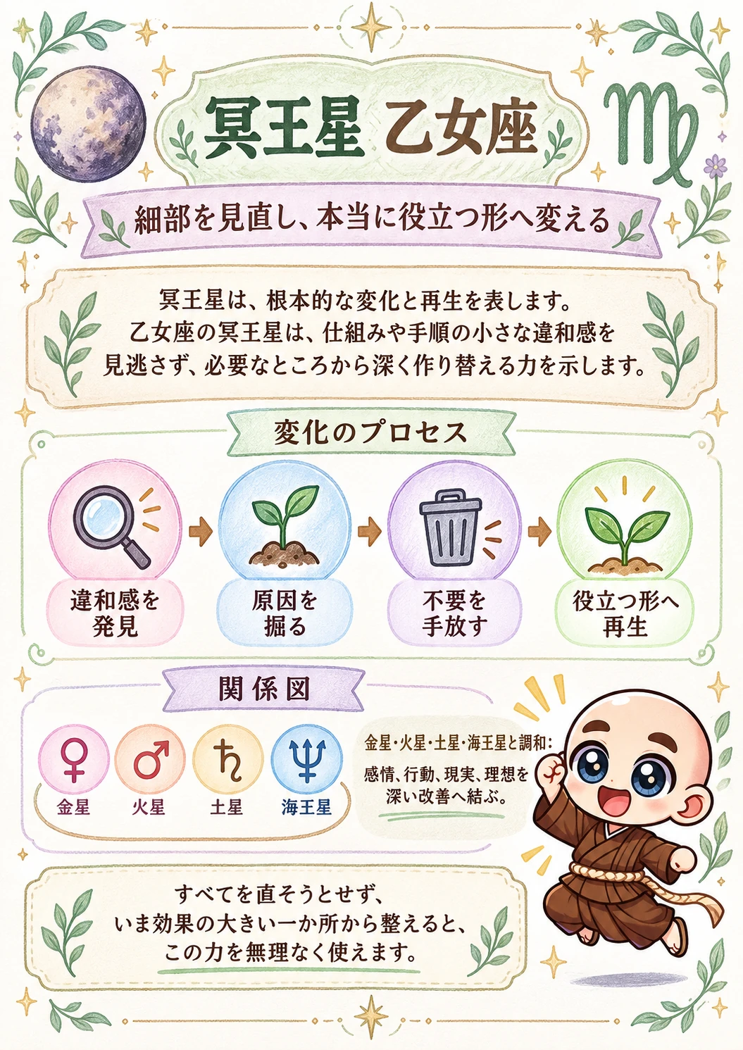 出生時間がわからない方向け西洋占星術鑑定書サンプル 18ページ目 冥王星 乙女座