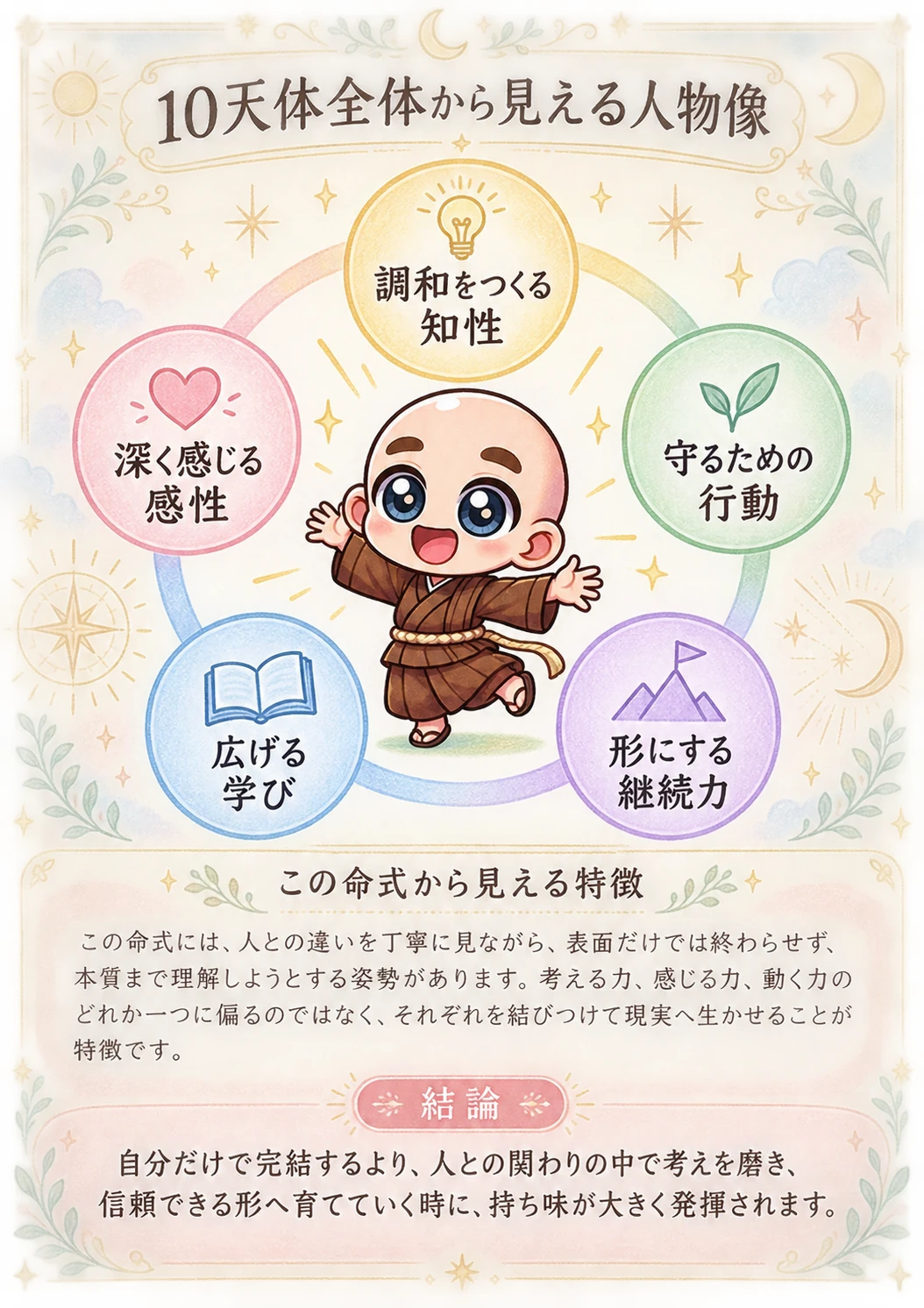 出生時間がわからない方向け西洋占星術鑑定書サンプル 19ページ目 10天体全体像