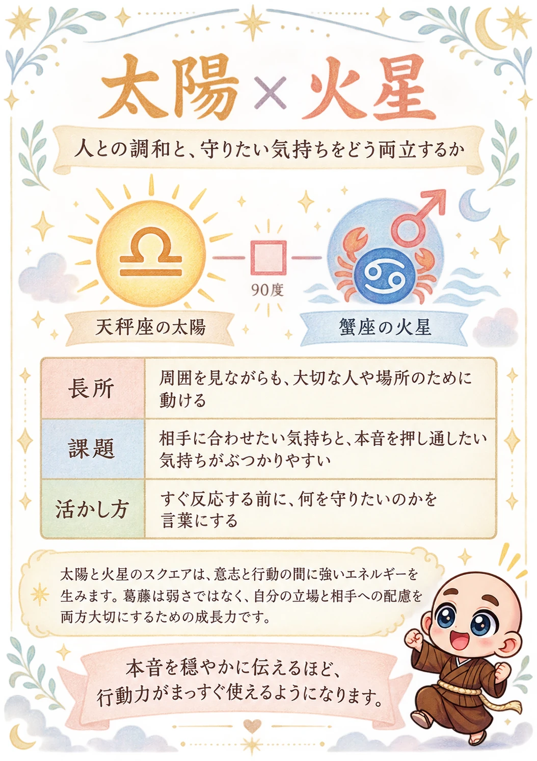 出生時間がわからない方向け西洋占星術鑑定書サンプル 21ページ目 太陽と火星