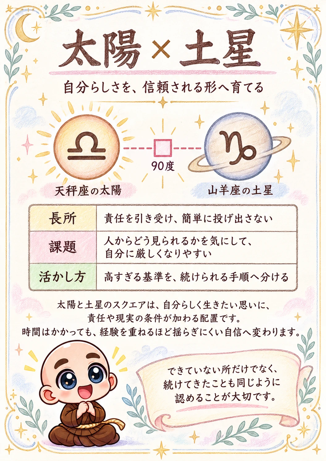 出生時間がわからない方向け西洋占星術鑑定書サンプル 22ページ目 太陽と土星