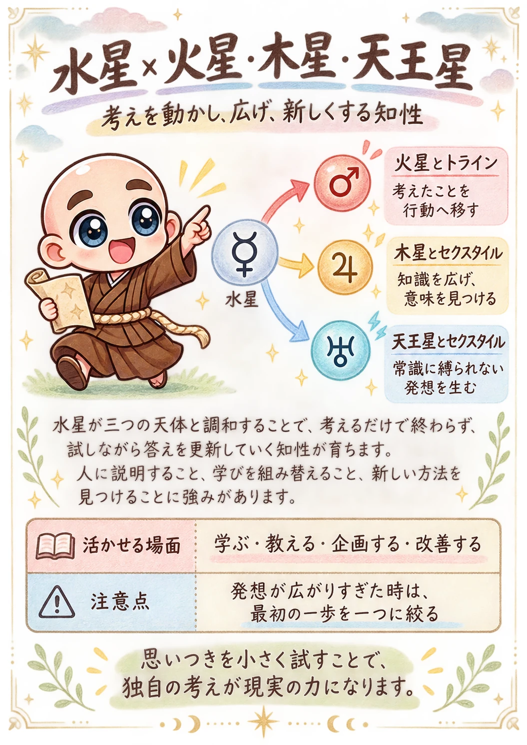 出生時間がわからない方向け西洋占星術鑑定書サンプル 24ページ目 水星と火星・木星・天王星