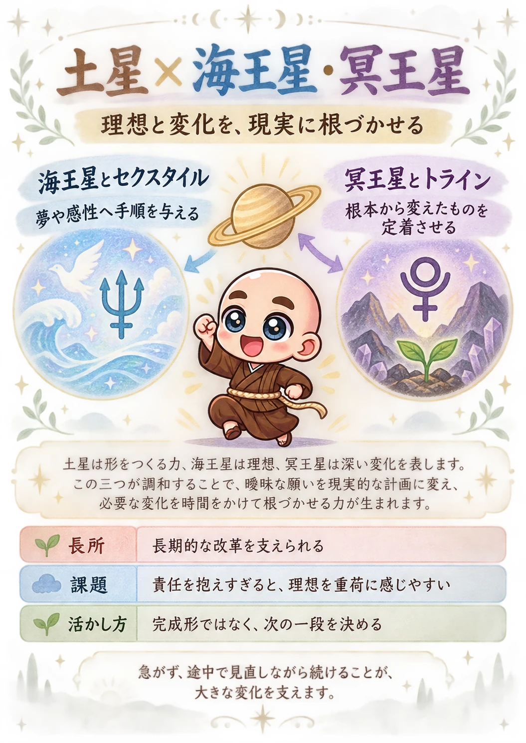 出生時間がわからない方向け西洋占星術鑑定書サンプル 29ページ目 土星と海王星・冥王星