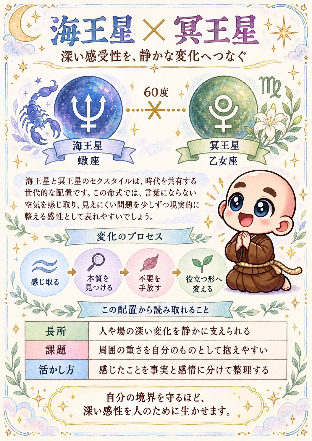 出生時間がわからない方向け西洋占星術鑑定書サンプル 30ページ目 海王星と冥王星