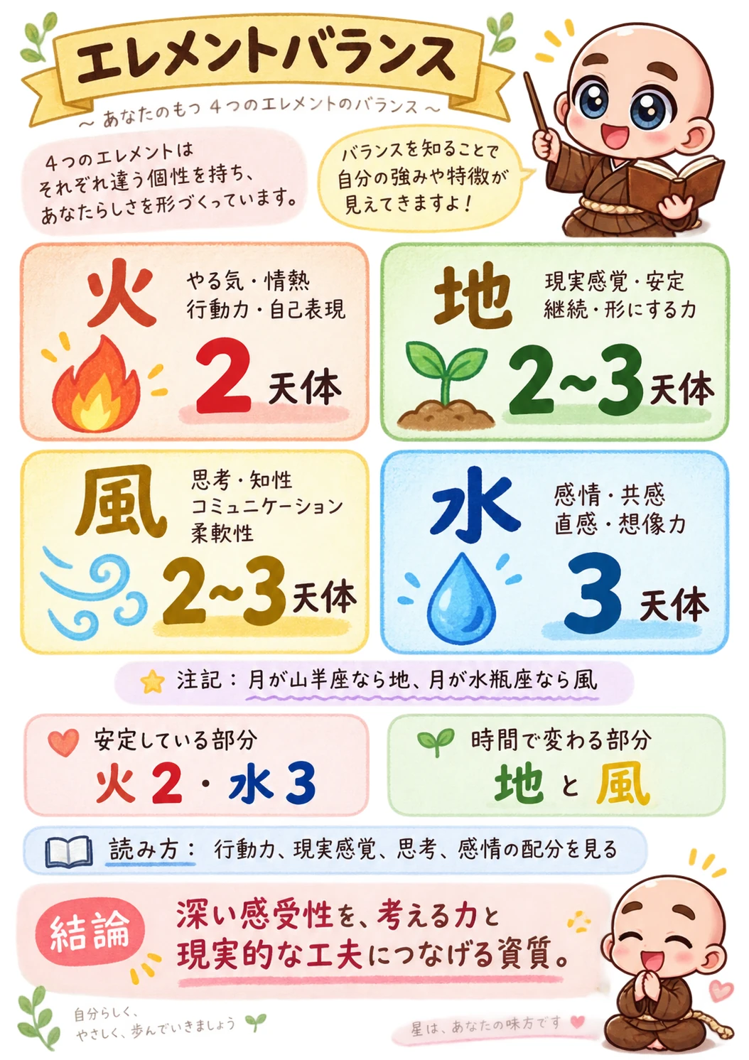 出生時間がわからない方向け西洋占星術鑑定書サンプル 31ページ目 エレメントバランス