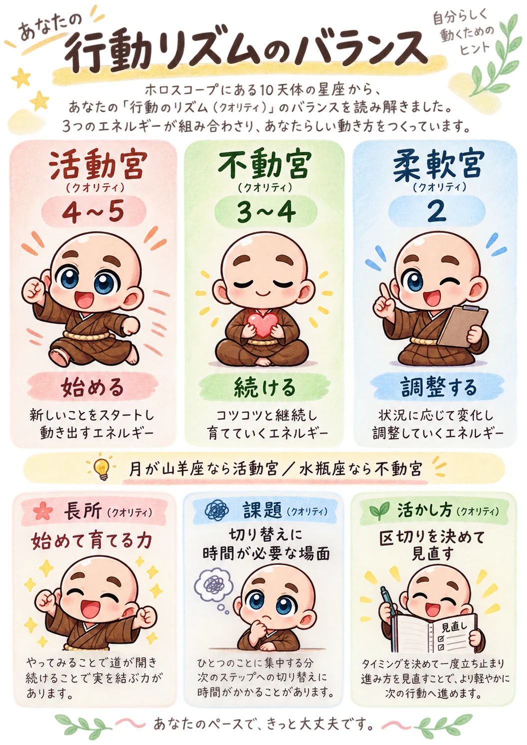 出生時間がわからない方向け西洋占星術鑑定書サンプル 32ページ目 行動リズム