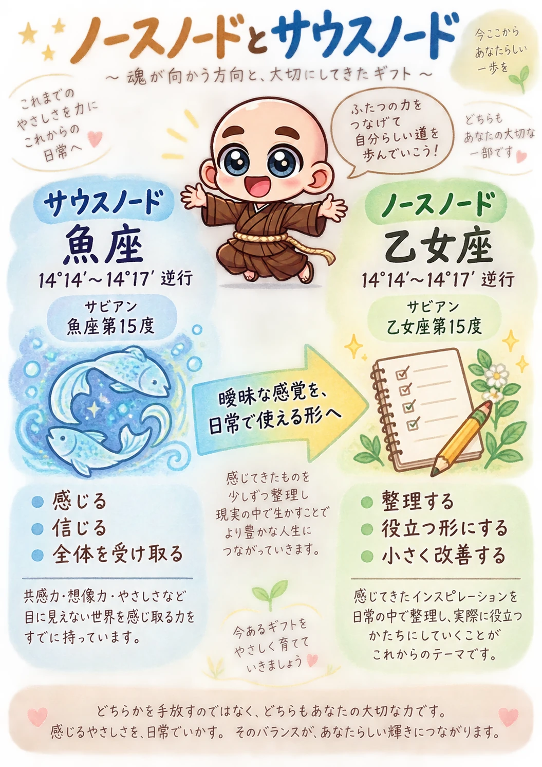 出生時間がわからない方向け西洋占星術鑑定書サンプル 34ページ目 ノード軸