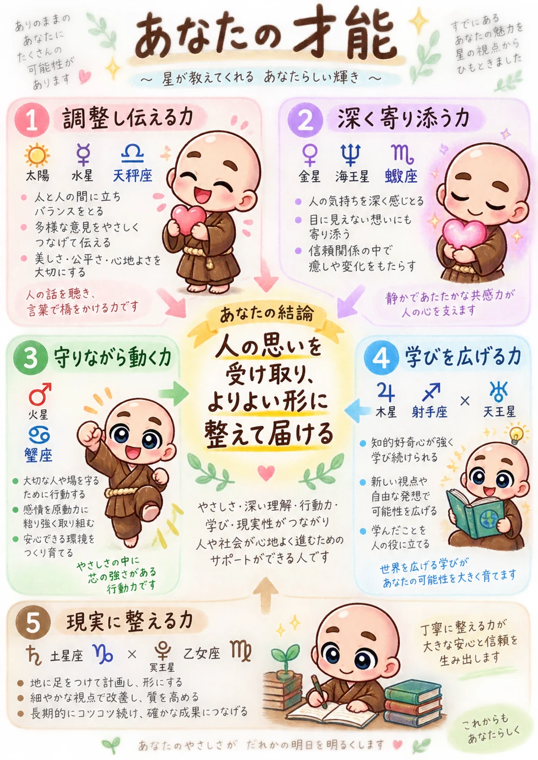 出生時間がわからない方向け西洋占星術鑑定書サンプル 37ページ目 才能