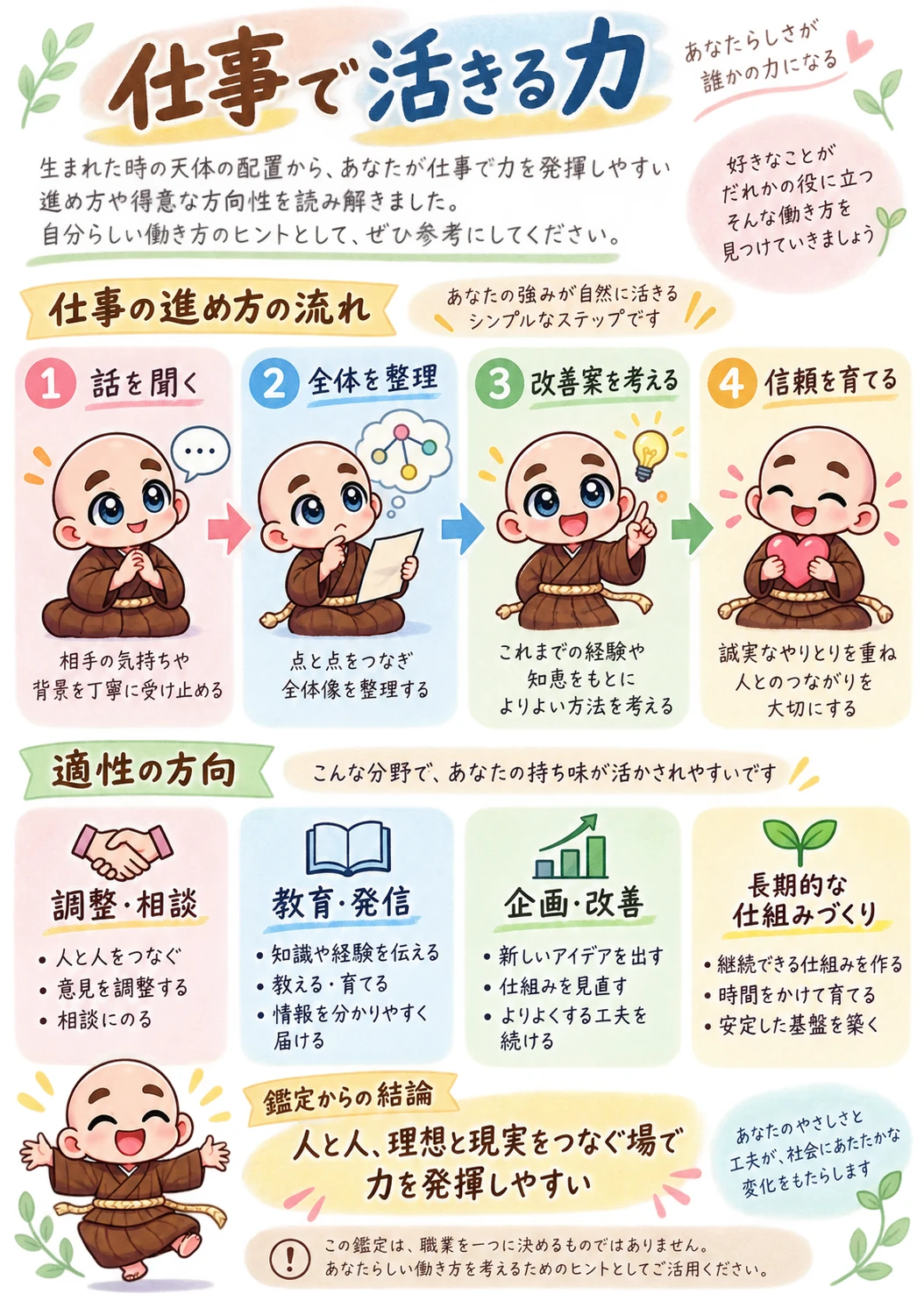 出生時間がわからない方向け西洋占星術鑑定書サンプル 38ページ目 仕事で活きる力