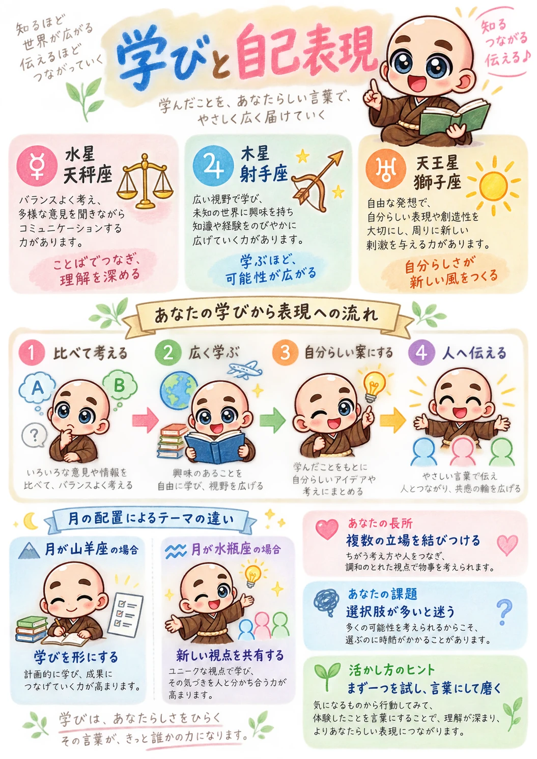 出生時間がわからない方向け西洋占星術鑑定書サンプル 42ページ目 学びと自己表現