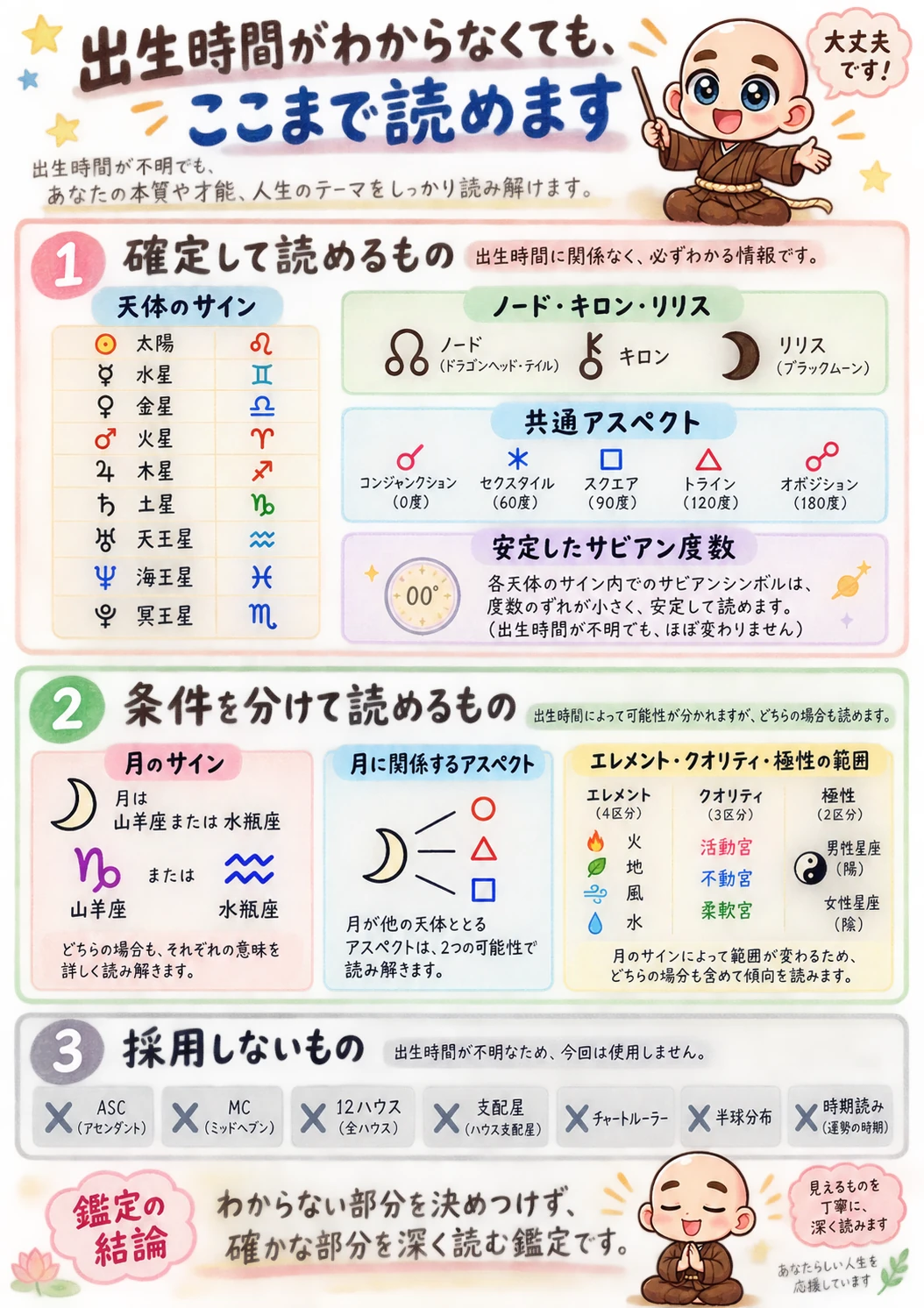 出生時間がわからない方向け西洋占星術鑑定書サンプル 46ページ目 出生時間不明でも読めること