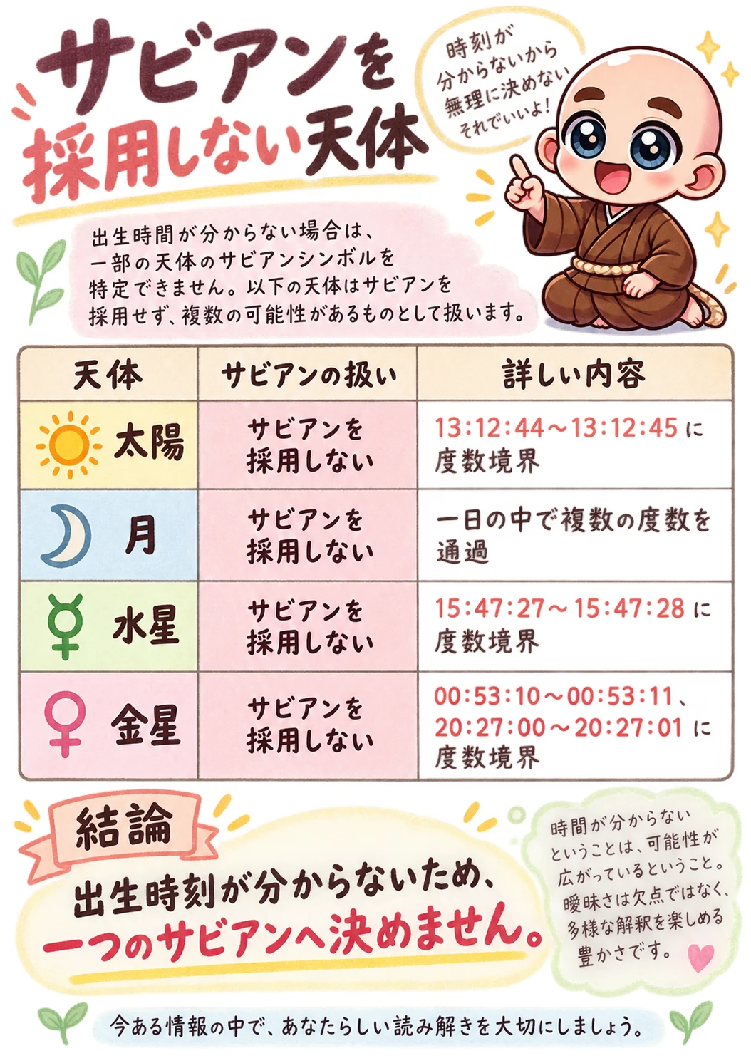 出生時間がわからない方向け西洋占星術鑑定書サンプル 52ページ目 採用しないサビアン