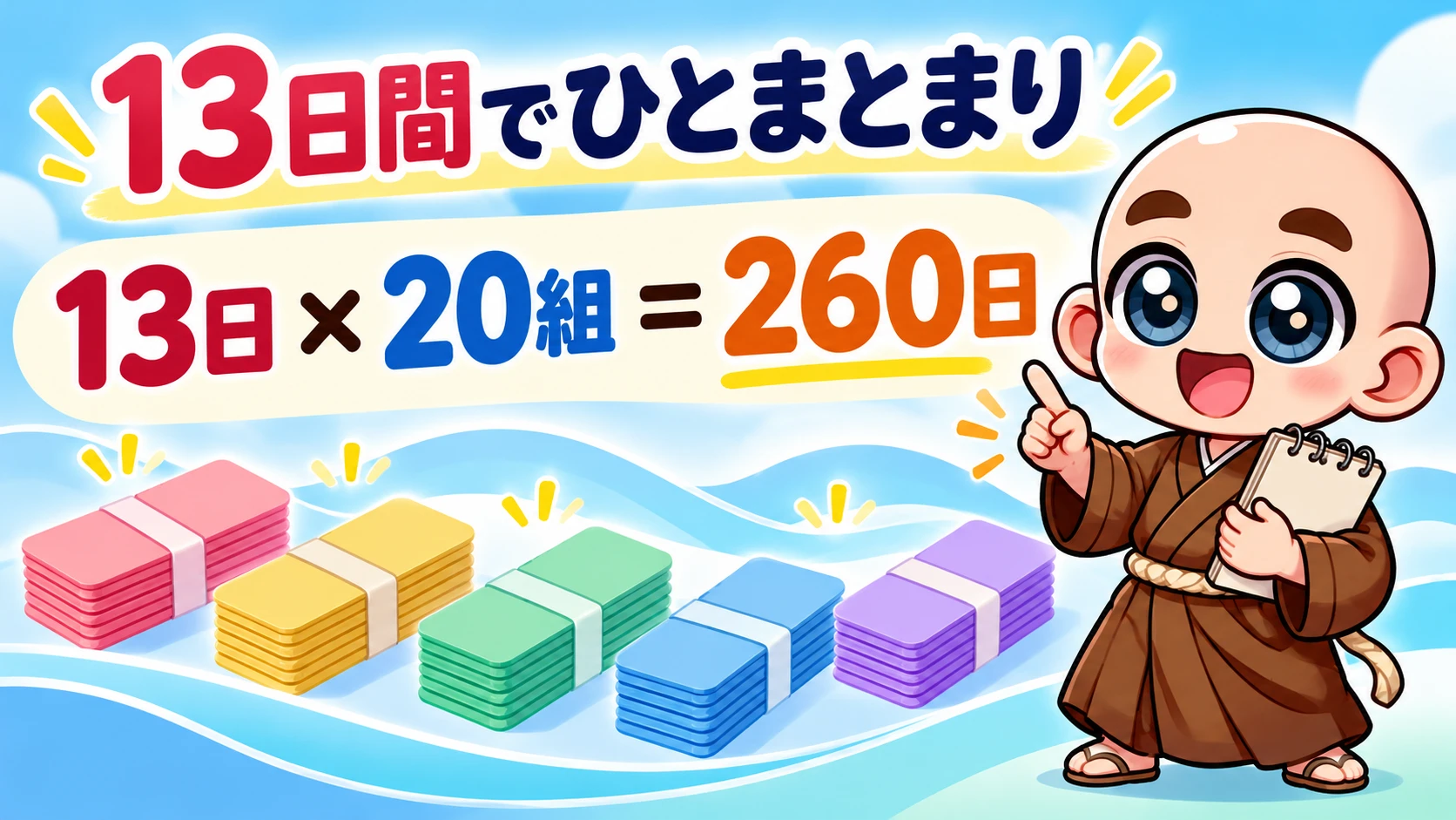 13日間のまとまりが20組で260日になる図