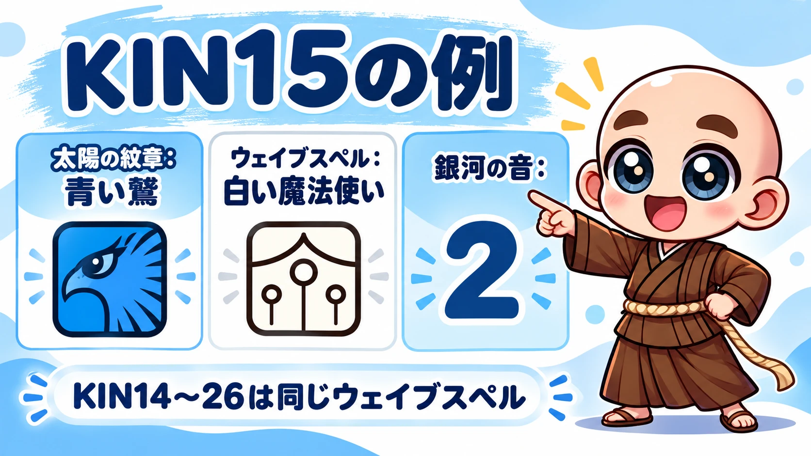 KIN15の太陽の紋章は青い鷲、ウェイブスペルは白い魔法使い、銀河の音は2