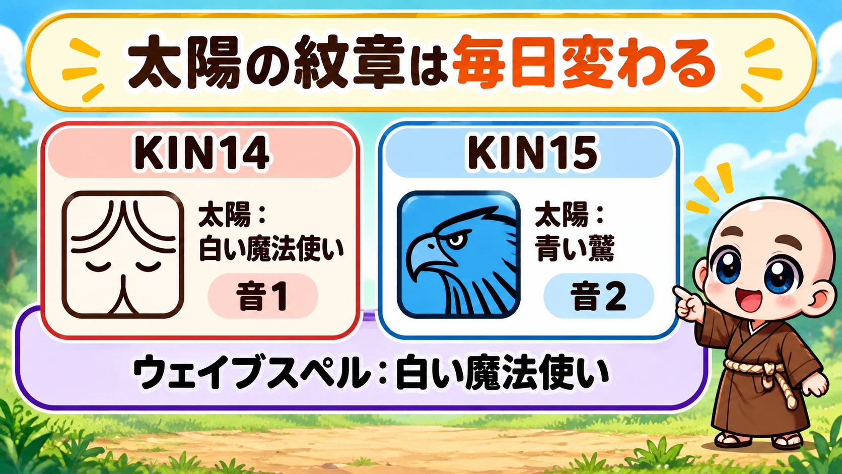 KIN15の太陽の紋章は青い鷲、ウェイブスペルは白い魔法使いとなる配列例