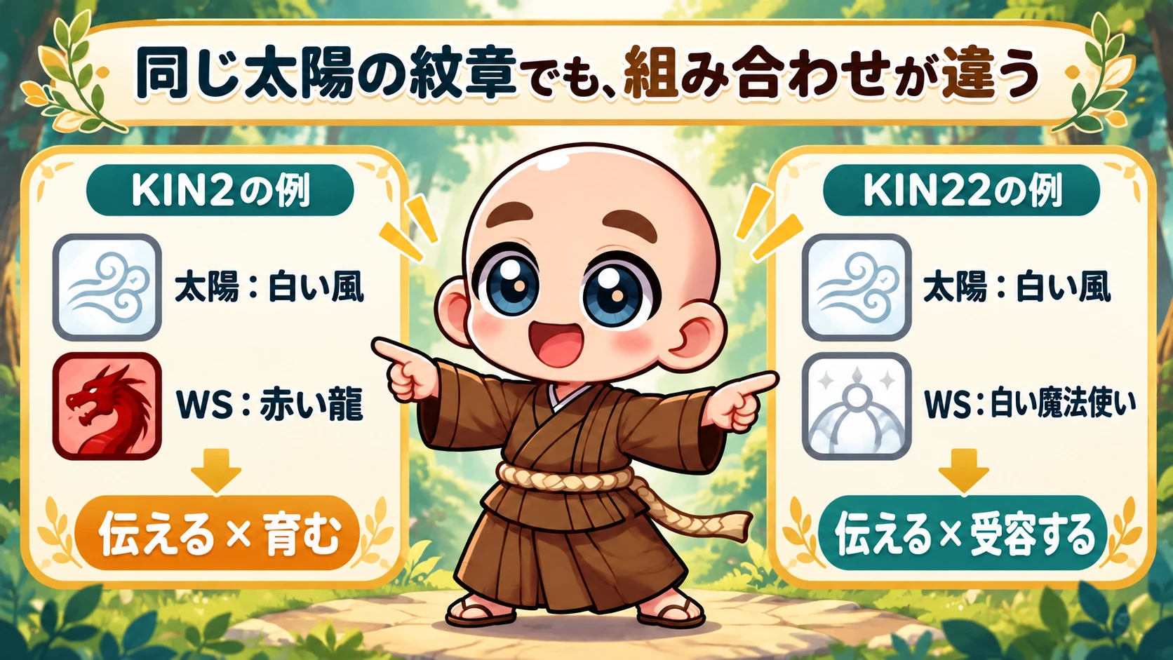 KIN2とKIN22はともに太陽の紋章が白い風で、ウェイブスペルは赤い龍と白い魔法使い