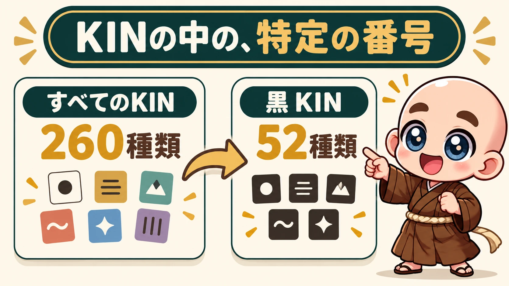 260種類のKINのうち52種類が黒KINに当たるという位置づけ