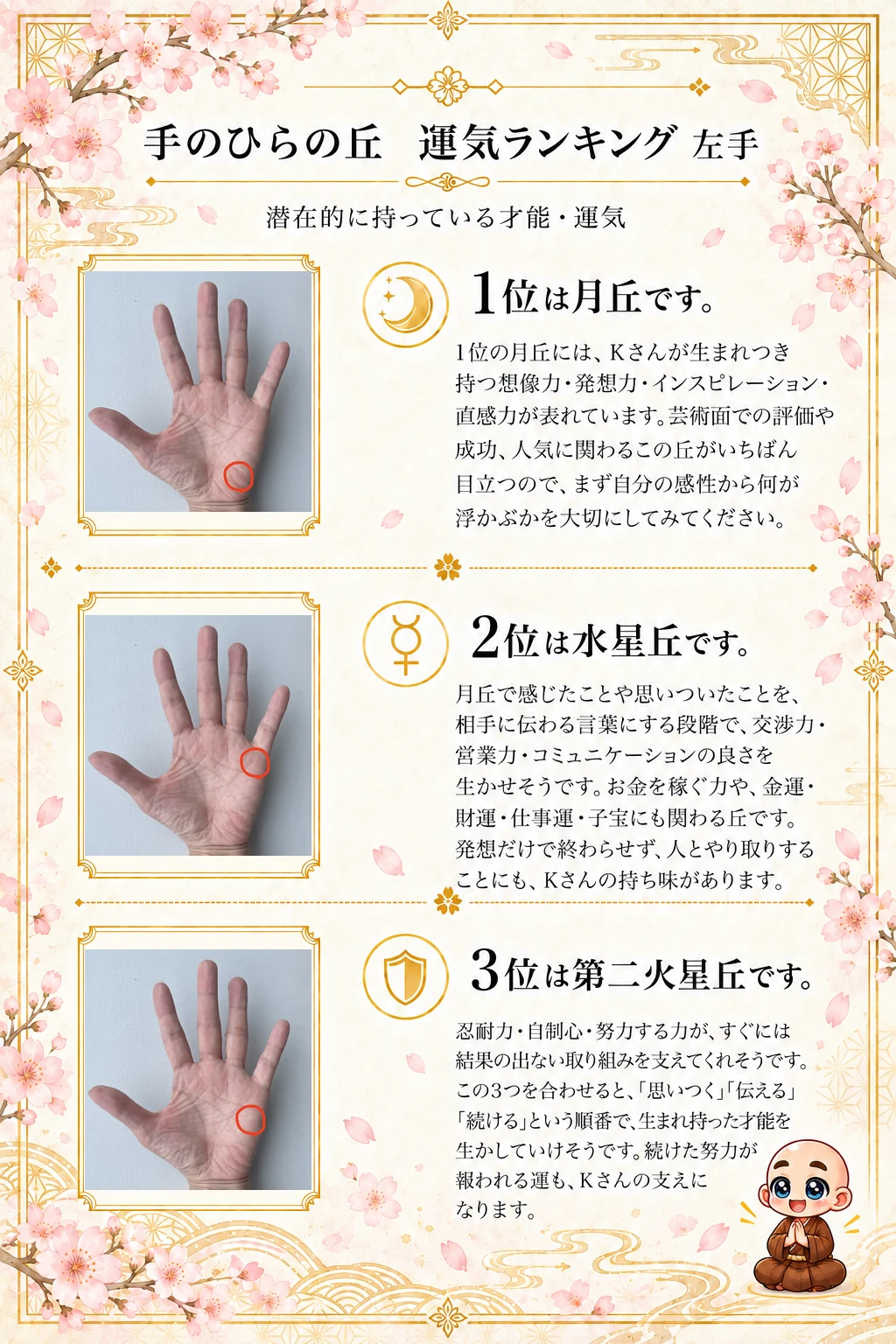 究極の手相鑑定書 Kさんの公開サンプル 26ページ目 運気ランキング_左手