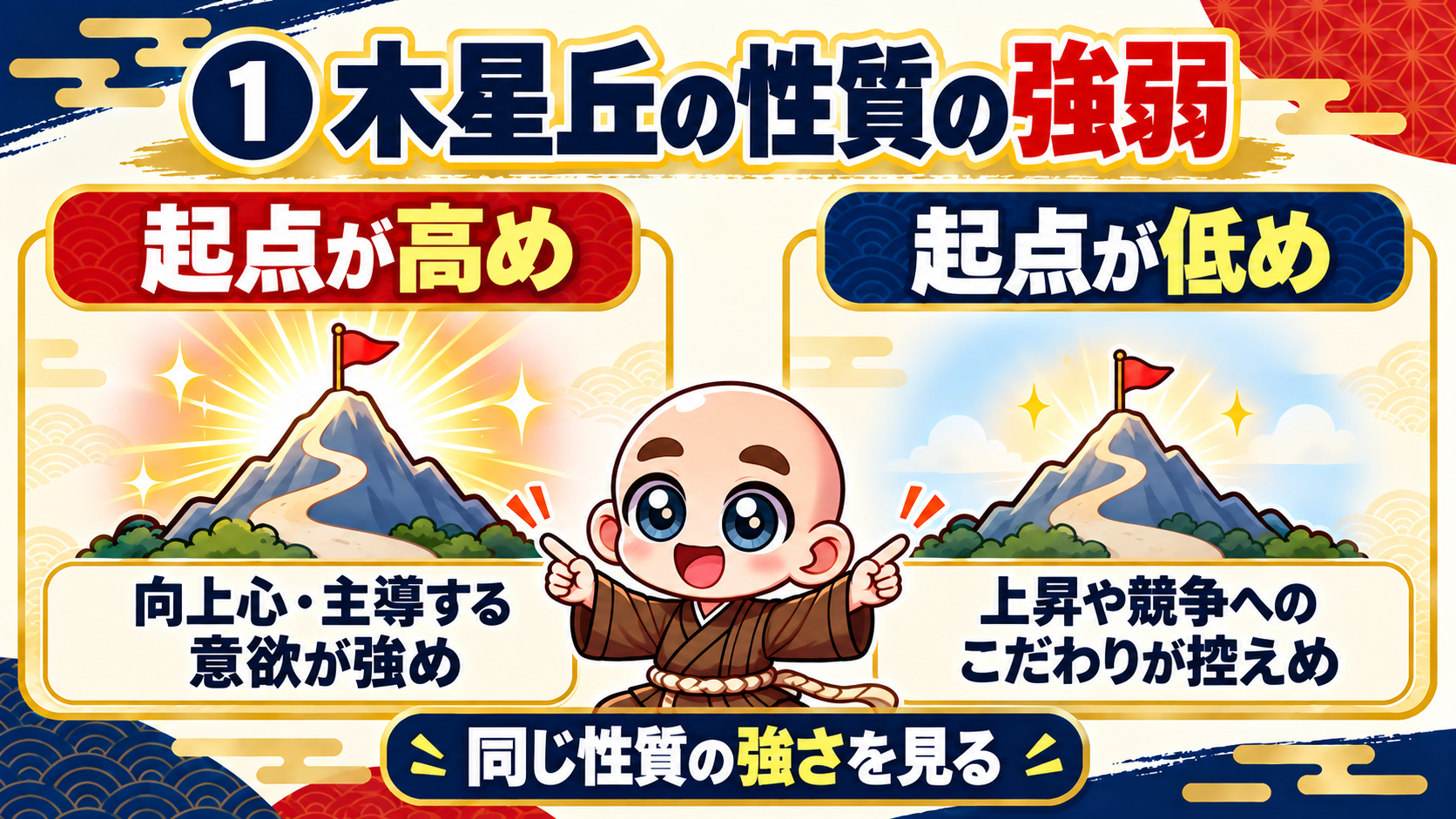 木星丘の性質の強弱を、起点の高め・低めで比較した図