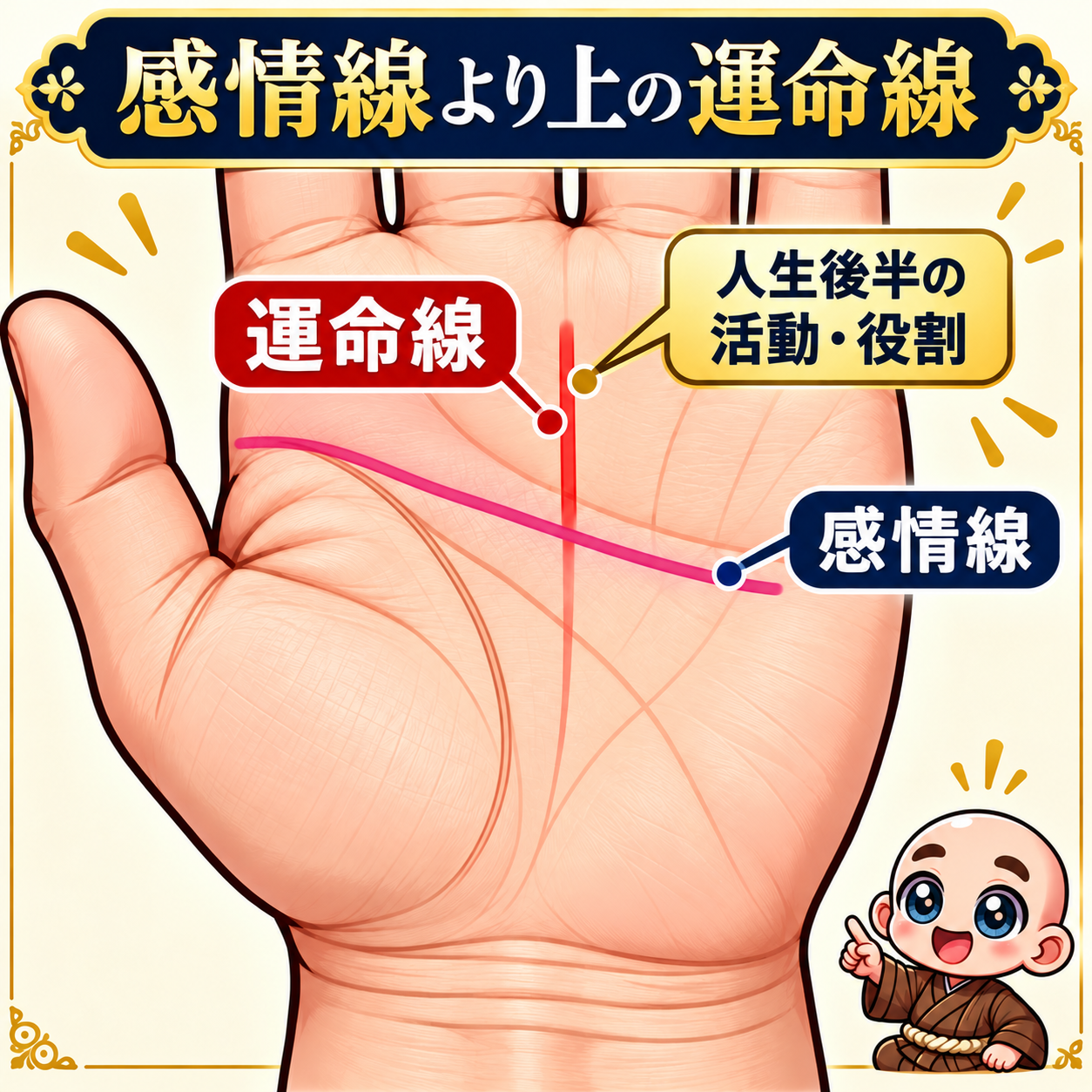 感情線より上から伸びる運命線の見分け図