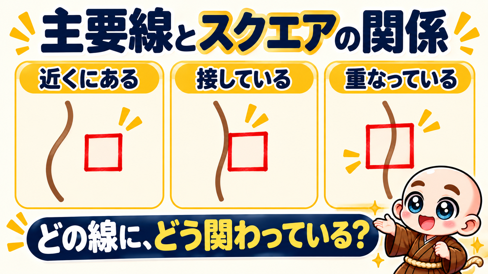 生命線や運命線の上に、四角がある場合は?