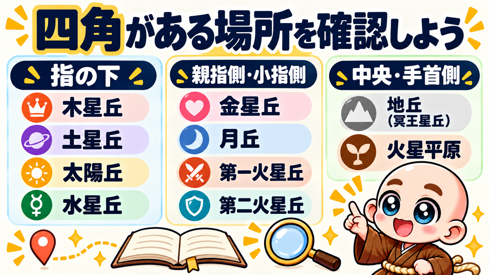 四角が出ている場所ごとの意味